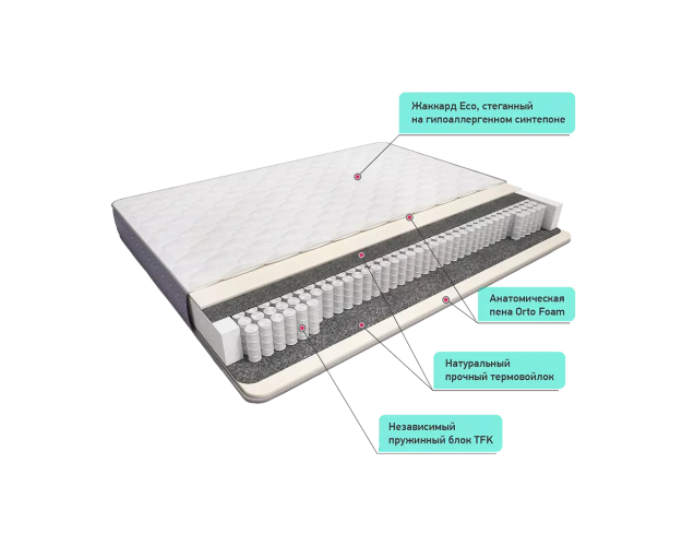 Матрас Сонель 900*2000